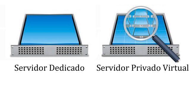 definicion servidor vps