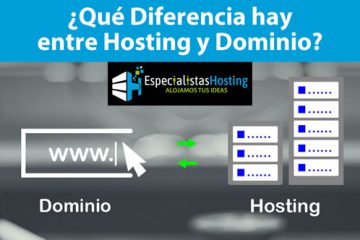diferencia entre hosting y dominio web